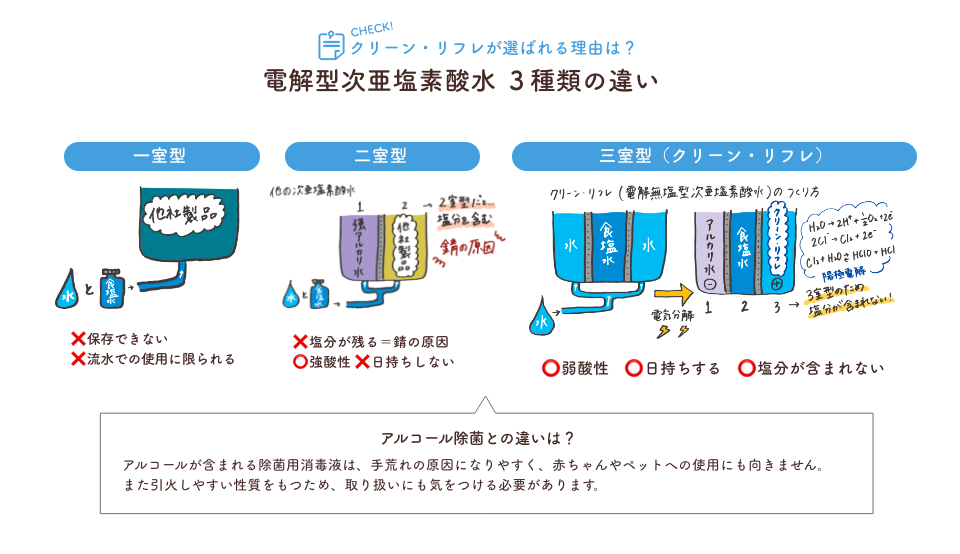 クリーンリフレ クリーンリフレ
